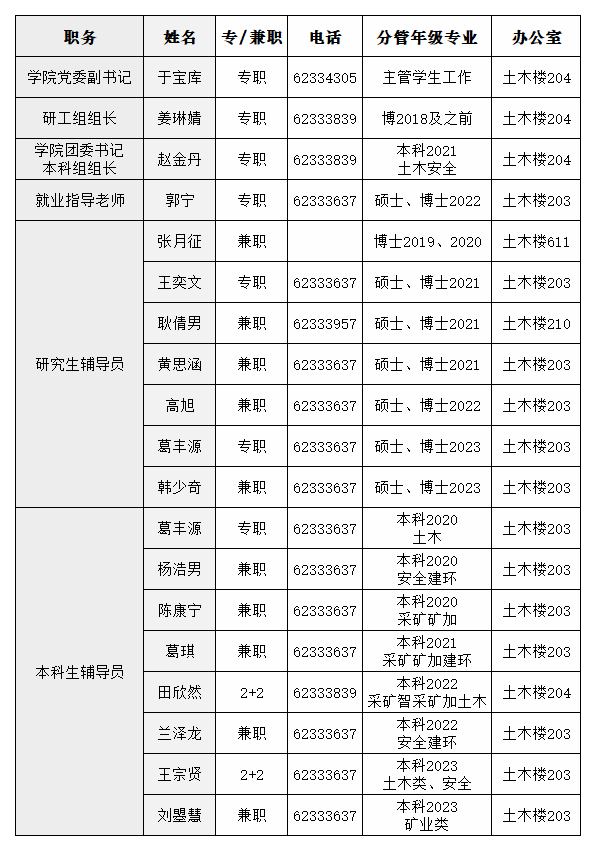 院网学生工作组织结构20240227.png